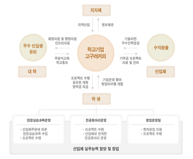 도안